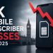 UK Mobile Subscriber Losses 2025