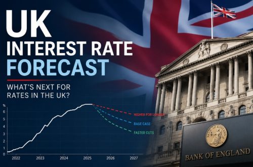 UK interest rate forecast