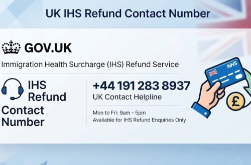 IHS refund contact number